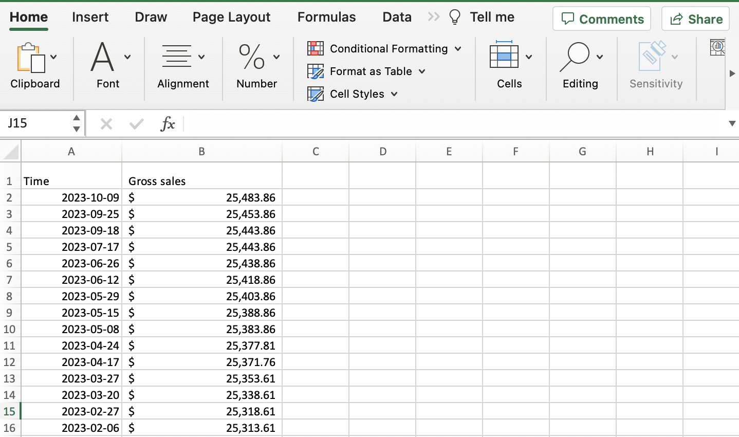 Account Dashboard - Analyze sales, trends, and sources across your ...